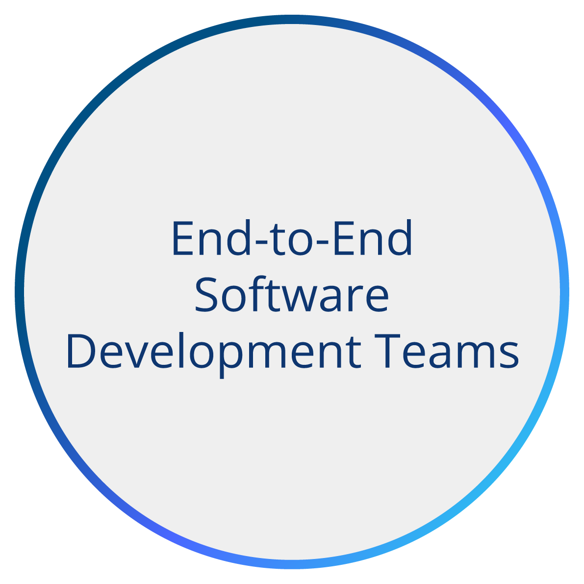 End-to-End Software Development Teams